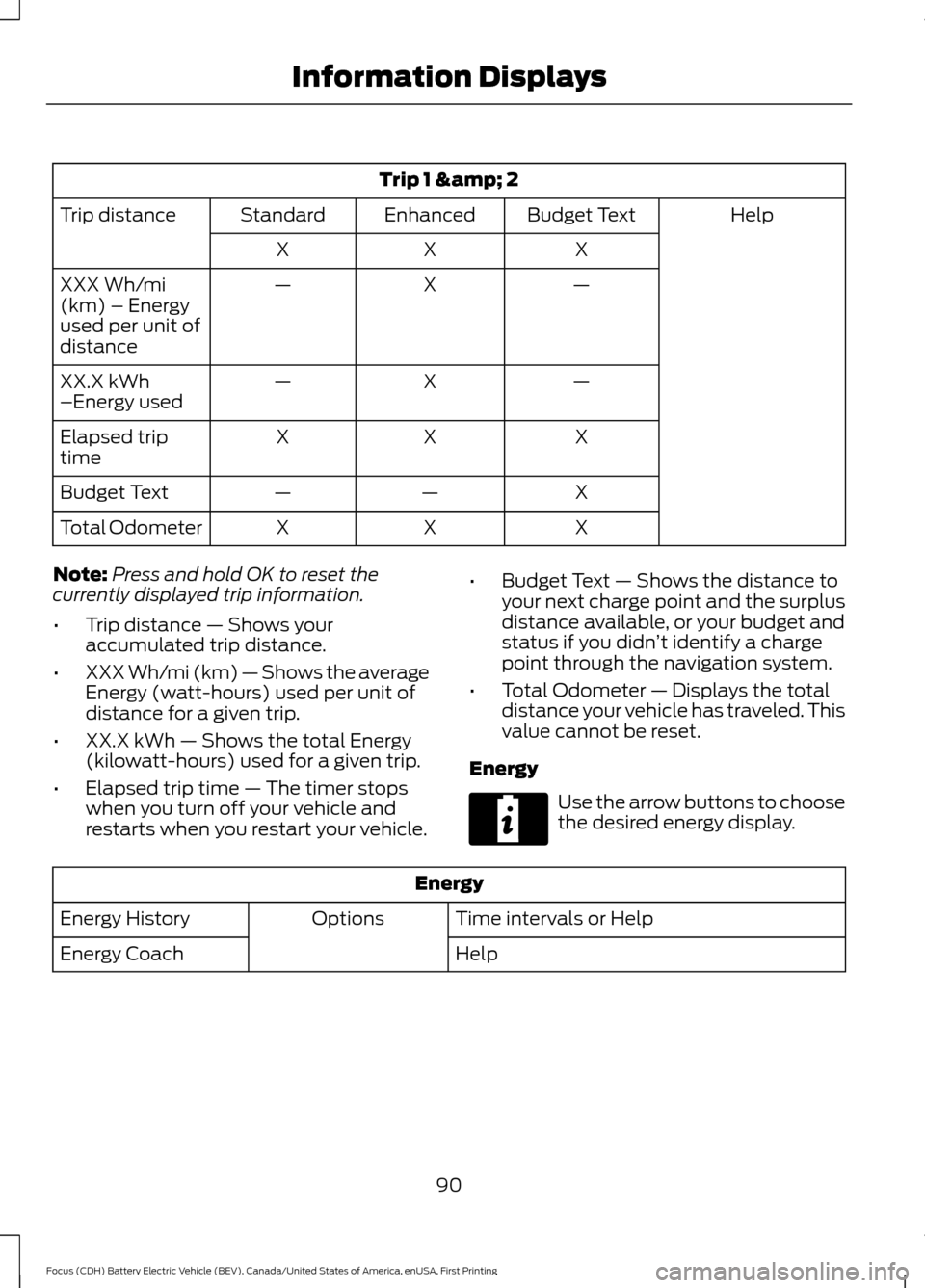 FORD FOCUS ELECTRIC 2016 3.G Owners Manual Trip 1 & 2
Help
Budget Text
Enhanced
Standard
Trip distance
X
X
X
—
X
—
XXX Wh/mi
(km) – Energy
used per unit of
distance
—
X
—
XX.X kWh
–Energy used
X
X
X
Elapsed trip
time
X
—
—
FORD FOCUS ELECTRIC 2016 3.G Owners Manual Trip 1 & 2
Help
Budget Text
Enhanced
Standard
Trip distance
X
X
X
—
X
—
XXX Wh/mi
(km) – Energy
used per unit of
distance
—
X
—
XX.X kWh
–Energy used
X
X
X
Elapsed trip
time
X
—
—