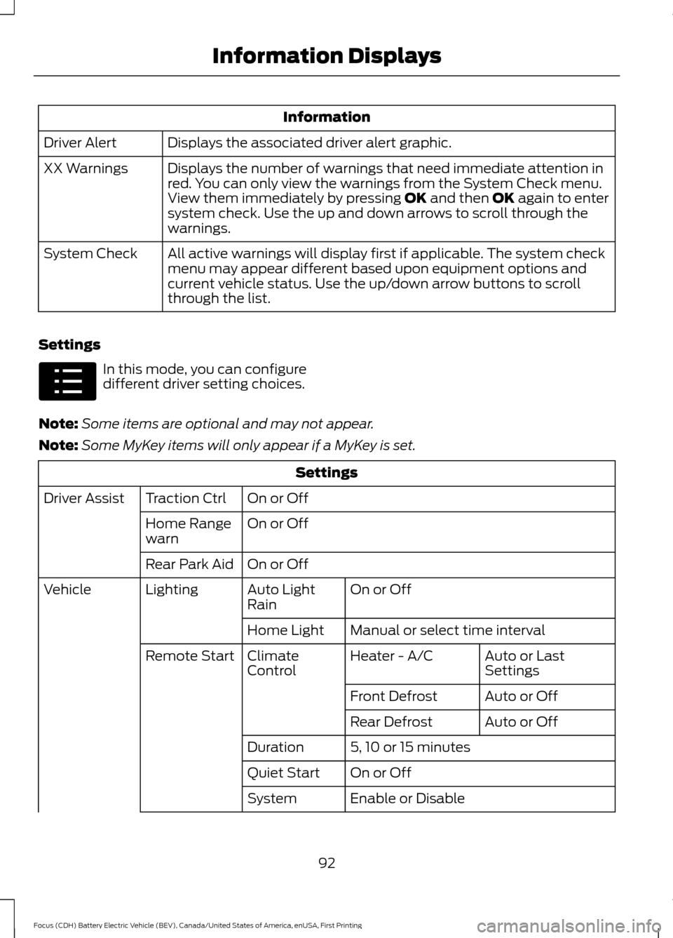 FORD FOCUS ELECTRIC 2016 3.G Owners Manual Information
Displays the associated driver alert graphic.
Driver Alert
Displays the number of warnings that need immediate attention in
red. You can only view the warnings from the System Check menu.
