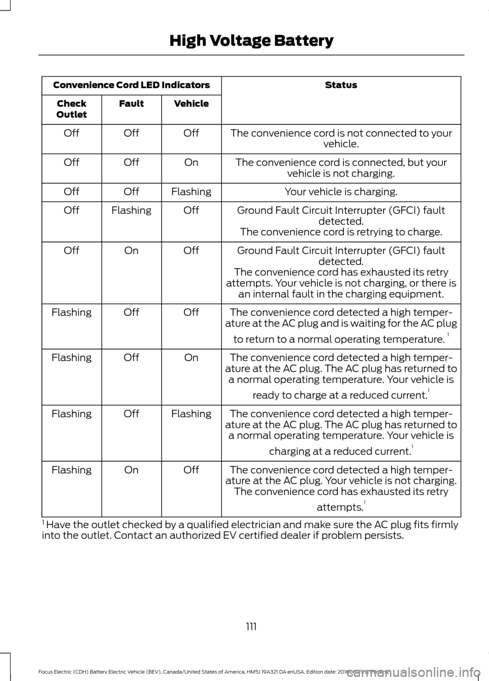 FORD FOCUS ELECTRIC 2017 3.G Owners Manual Status
Convenience Cord LED Indicators
Vehicle
Fault
Check
Outlet
The convenience cord is not connected to yourvehicle.
Off
Off
Off
The convenience cord is connected, but yourvehicle is not charging.
