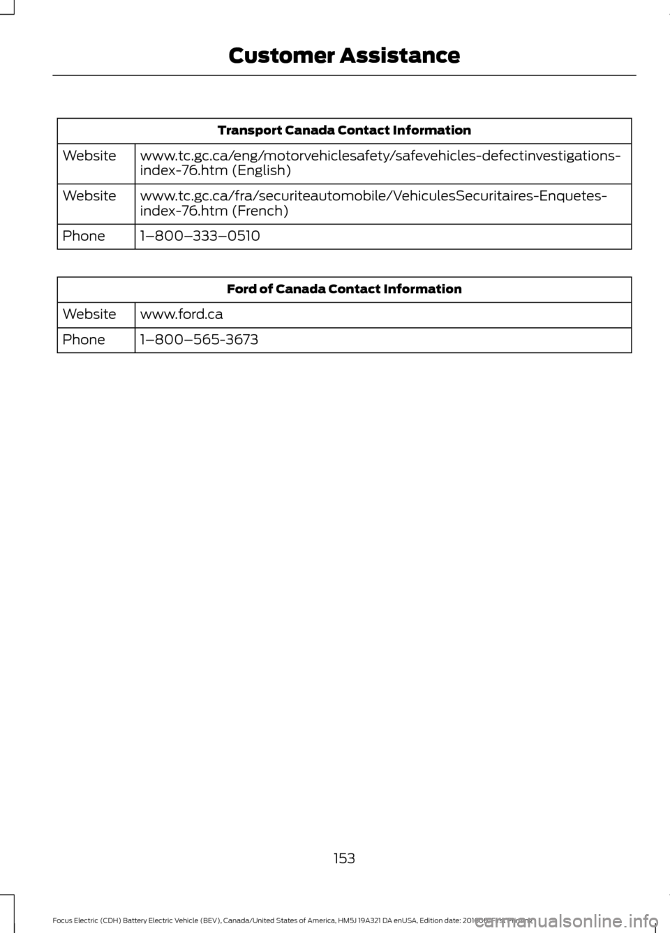 FORD FOCUS ELECTRIC 2017 3.G Owners Manual Transport Canada Contact Information
www.tc.gc.ca/eng/motorvehiclesafety/safevehicles-defectinvestigations-
index-76.htm (English)
Website
www.tc.gc.ca/fra/securiteautomobile/VehiculesSecuritaires-Enq FORD FOCUS ELECTRIC 2017 3.G Owners Manual Transport Canada Contact Information
www.tc.gc.ca/eng/motorvehiclesafety/safevehicles-defectinvestigations-
index-76.htm (English)
Website
www.tc.gc.ca/fra/securiteautomobile/VehiculesSecuritaires-Enq