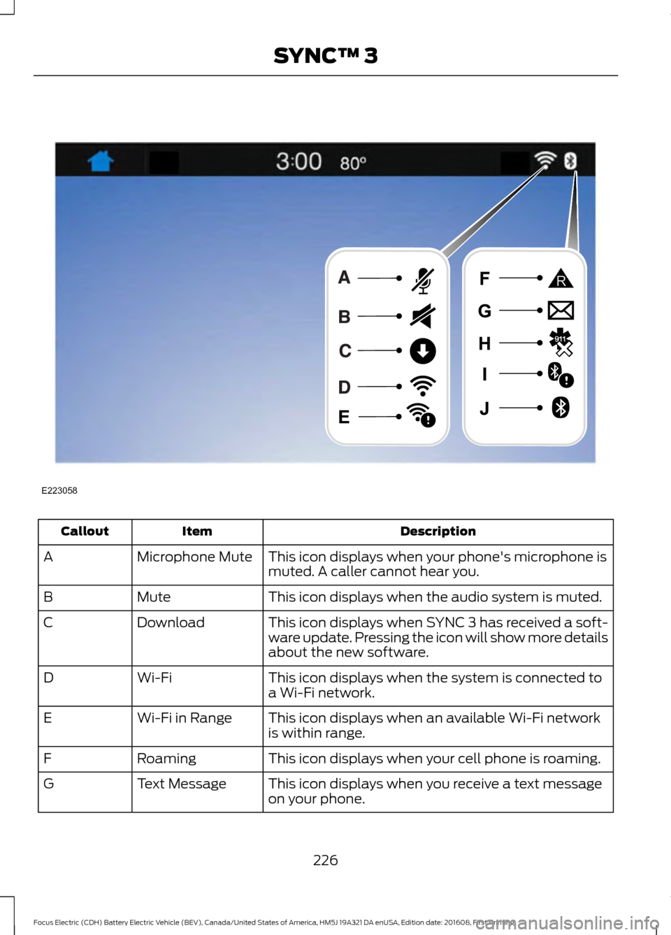 FORD FOCUS ELECTRIC 2017 3.G Owners Manual Description
Item
Callout
This icon displays when your phones microphone is
muted. A caller cannot hear you.
Microphone Mute
A
This icon displays when the audio system is muted.
Mute
B
This icon displ FORD FOCUS ELECTRIC 2017 3.G Owners Manual Description
Item
Callout
This icon displays when your phones microphone is
muted. A caller cannot hear you.
Microphone Mute
A
This icon displays when the audio system is muted.
Mute
B
This icon displ
