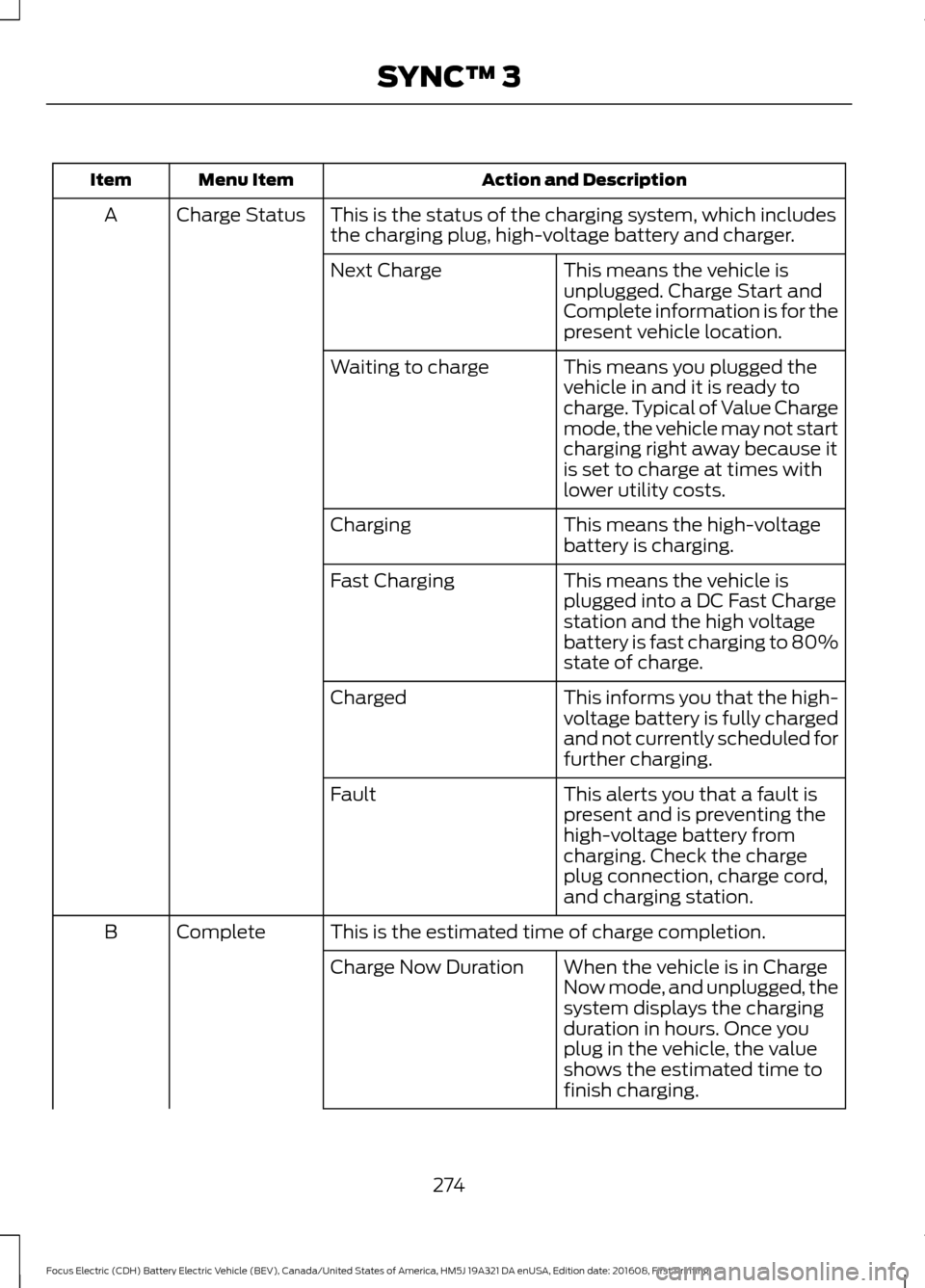 FORD FOCUS ELECTRIC 2017 3.G Owners Manual Action and Description
Menu Item
Item
This is the status of the charging system, which includes
the charging plug, high-voltage battery and charger.
Charge Status
A
This means the vehicle is
unplugged FORD FOCUS ELECTRIC 2017 3.G Owners Manual Action and Description
Menu Item
Item
This is the status of the charging system, which includes
the charging plug, high-voltage battery and charger.
Charge Status
A
This means the vehicle is
unplugged