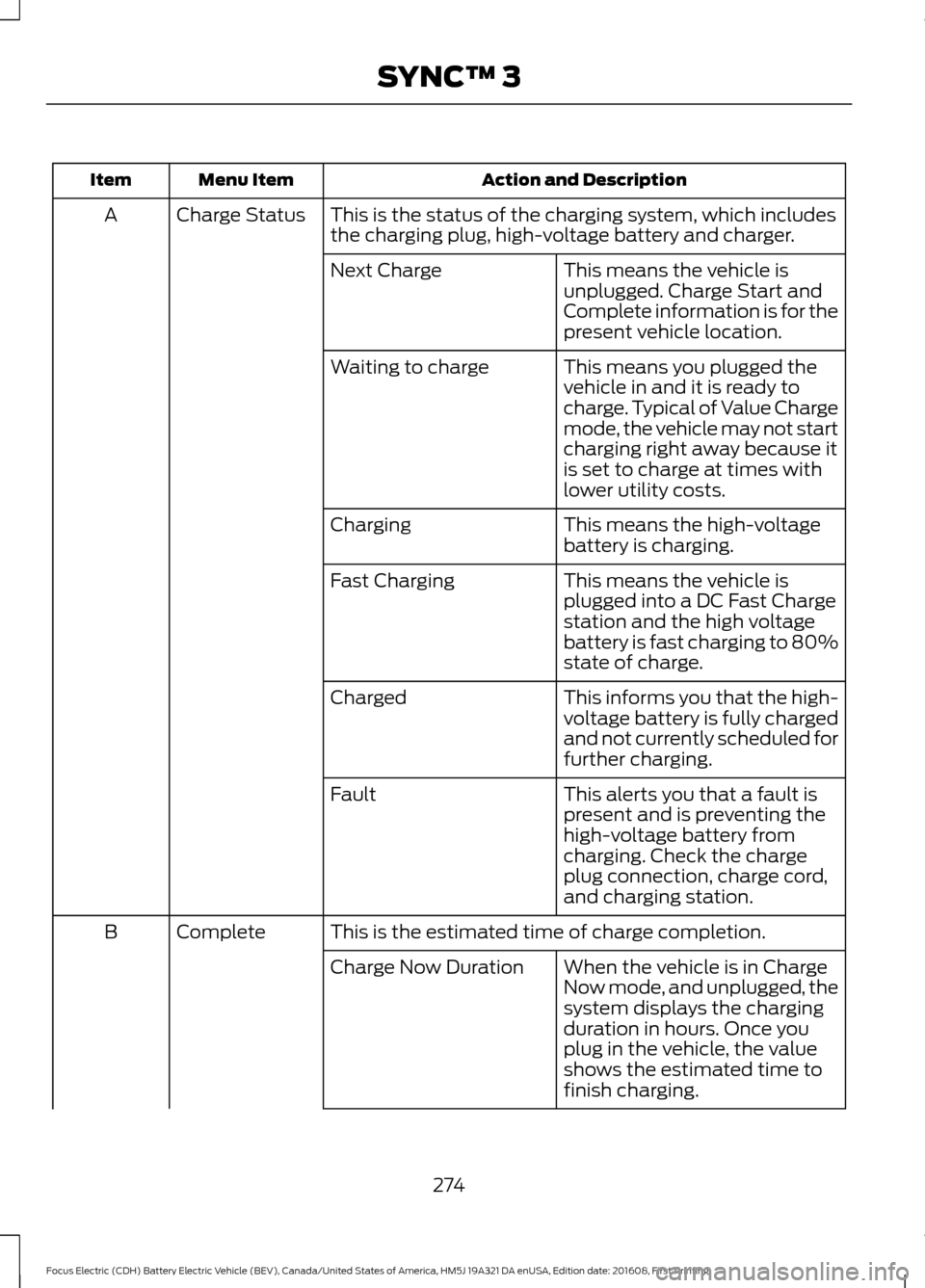 FORD FOCUS ELECTRIC 2017 3.G Owners Manual Action and Description
Menu Item
Item
This is the status of the charging system, which includes
the charging plug, high-voltage battery and charger.
Charge Status
A
This means the vehicle is
unplugged