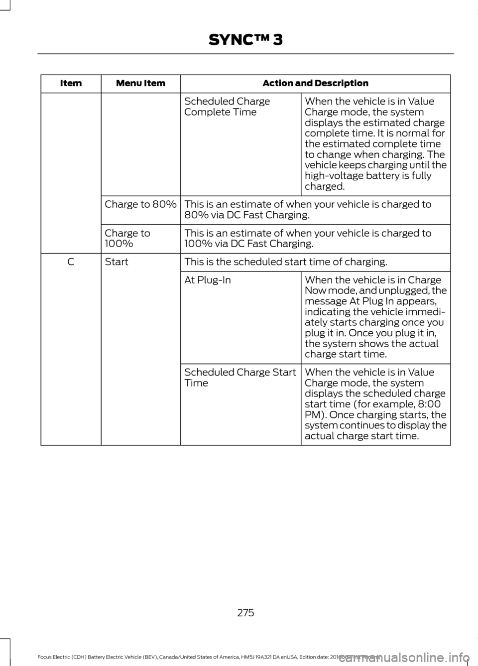 FORD FOCUS ELECTRIC 2017 3.G Owners Manual Action and Description
Menu Item
Item
When the vehicle is in Value
Charge mode, the system
displays the estimated charge
complete time. It is normal for
the estimated complete time
to change when char