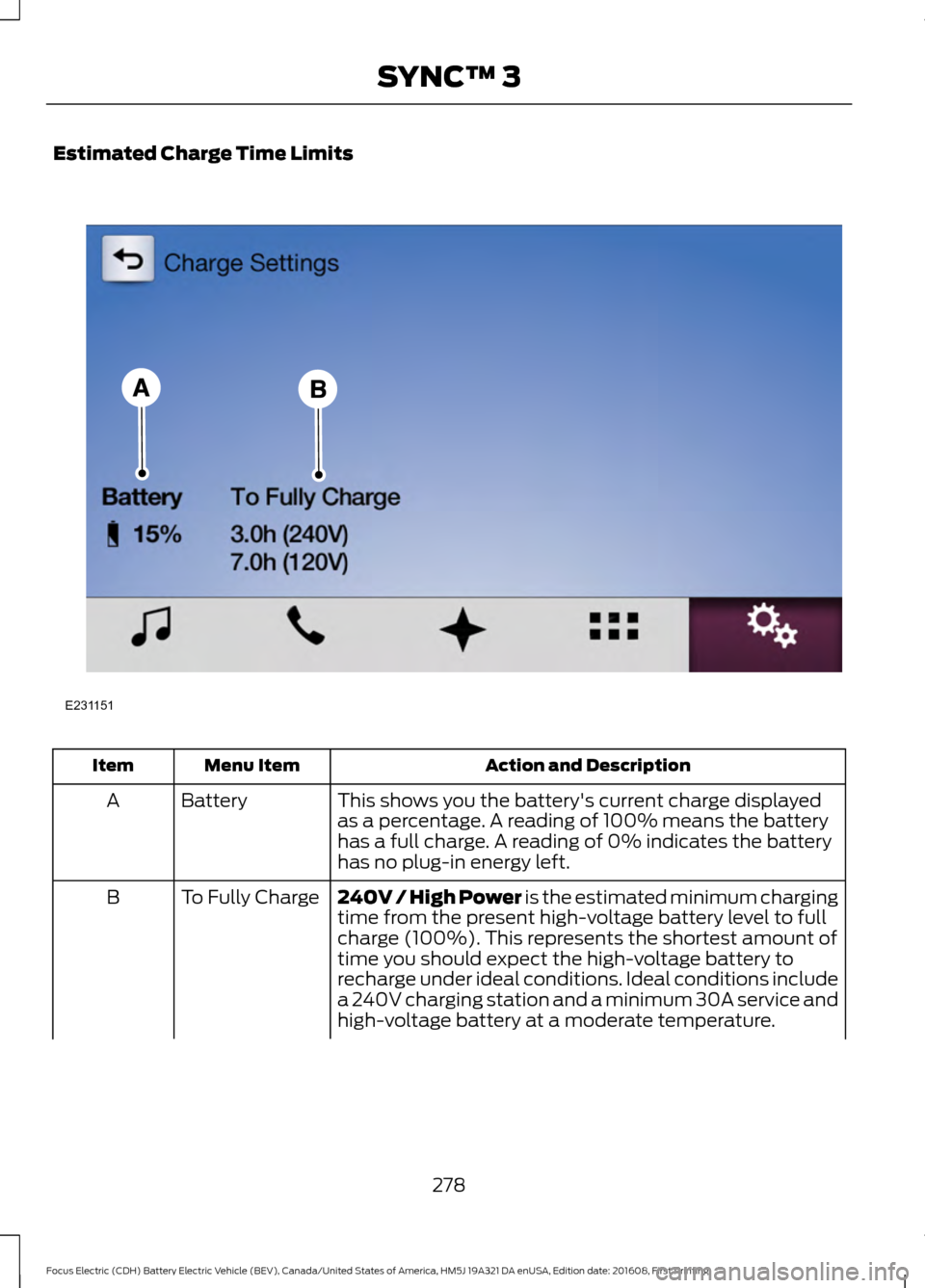 FORD FOCUS ELECTRIC 2017 3.G Owners Manual Estimated Charge Time Limits
Action and Description
Menu Item
Item
This shows you the batterys current charge displayed
as a percentage. A reading of 100% means the battery
has a full charge. A readi