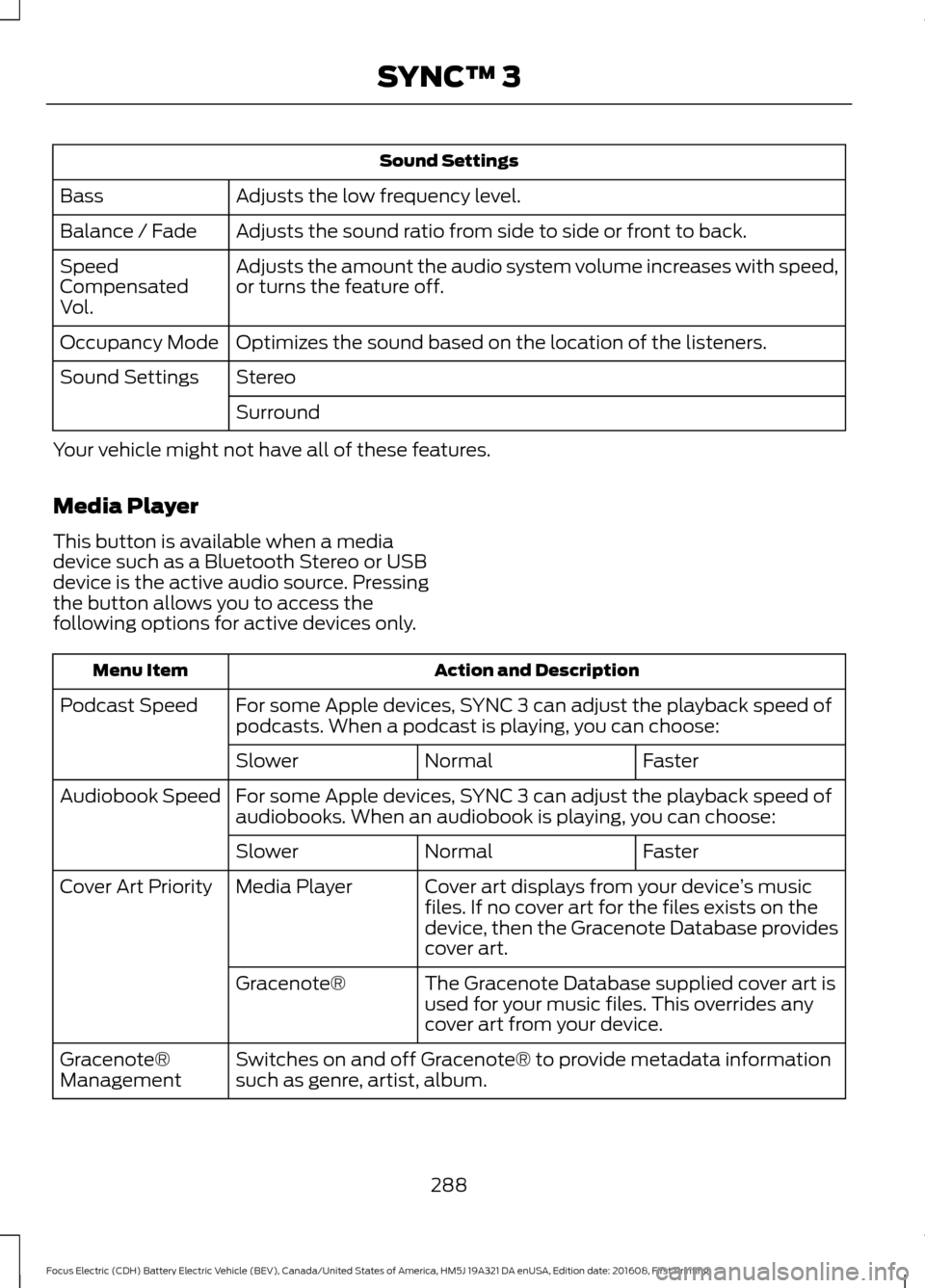 FORD FOCUS ELECTRIC 2017 3.G Owners Manual Sound Settings
Adjusts the low frequency level.
Bass
Adjusts the sound ratio from side to side or front to back.
Balance / Fade
Adjusts the amount the audio system volume increases with speed,
or turn FORD FOCUS ELECTRIC 2017 3.G Owners Manual Sound Settings
Adjusts the low frequency level.
Bass
Adjusts the sound ratio from side to side or front to back.
Balance / Fade
Adjusts the amount the audio system volume increases with speed,
or turn