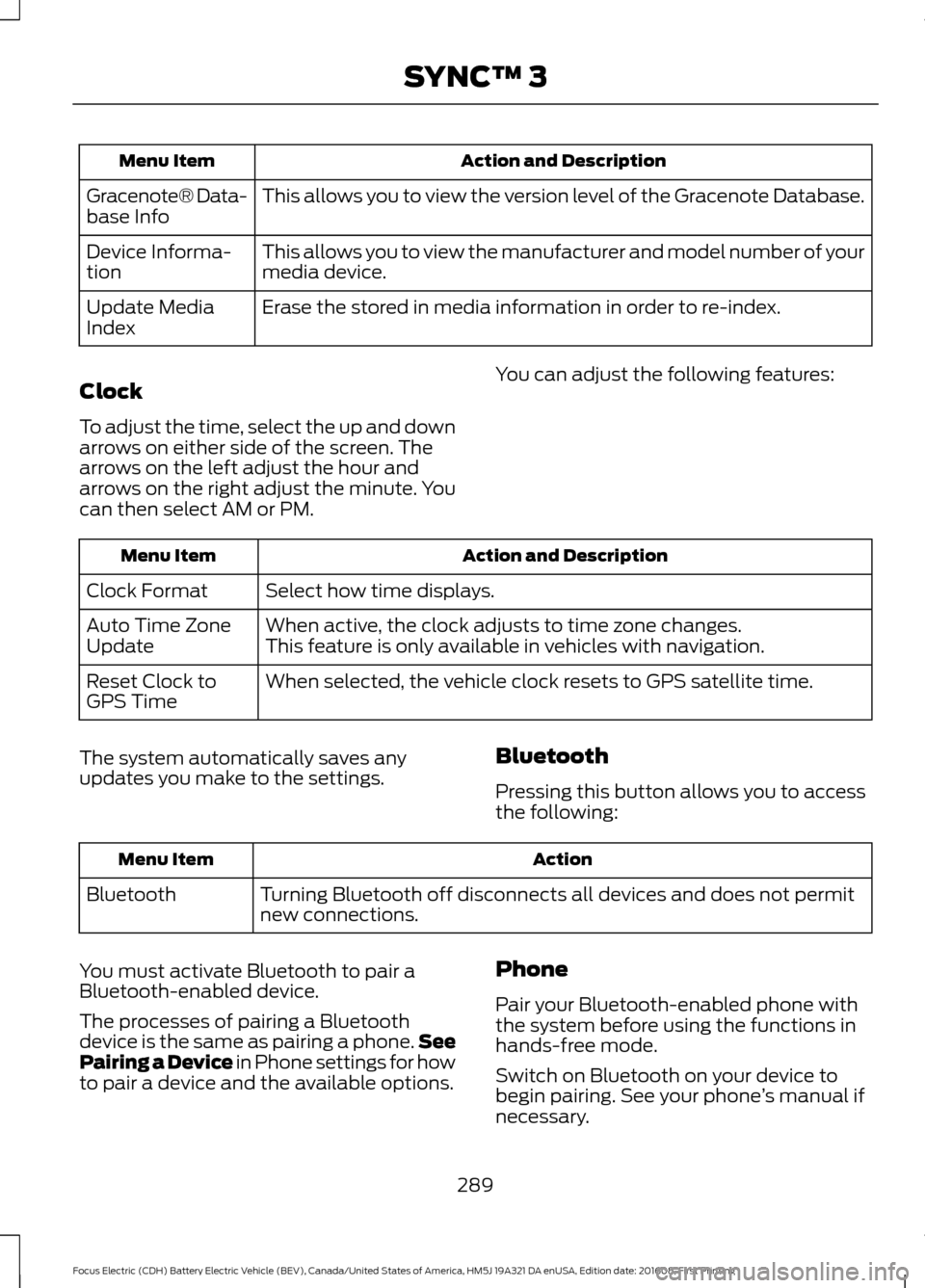 FORD FOCUS ELECTRIC 2017 3.G Owners Manual Action and Description
Menu Item
This allows you to view the version level of the Gracenote Database.
Gracenote® Data-
base Info
This allows you to view the manufacturer and model number of your
medi