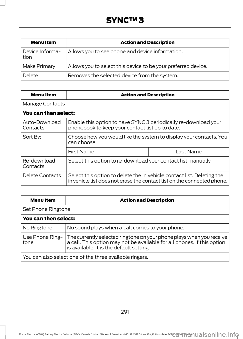 FORD FOCUS ELECTRIC 2017 3.G Owners Manual Action and Description
Menu Item
Allows you to see phone and device information.
Device Informa-
tion
Allows you to select this device to be your preferred device.
Make Primary
Removes the selected de FORD FOCUS ELECTRIC 2017 3.G Owners Manual Action and Description
Menu Item
Allows you to see phone and device information.
Device Informa-
tion
Allows you to select this device to be your preferred device.
Make Primary
Removes the selected de