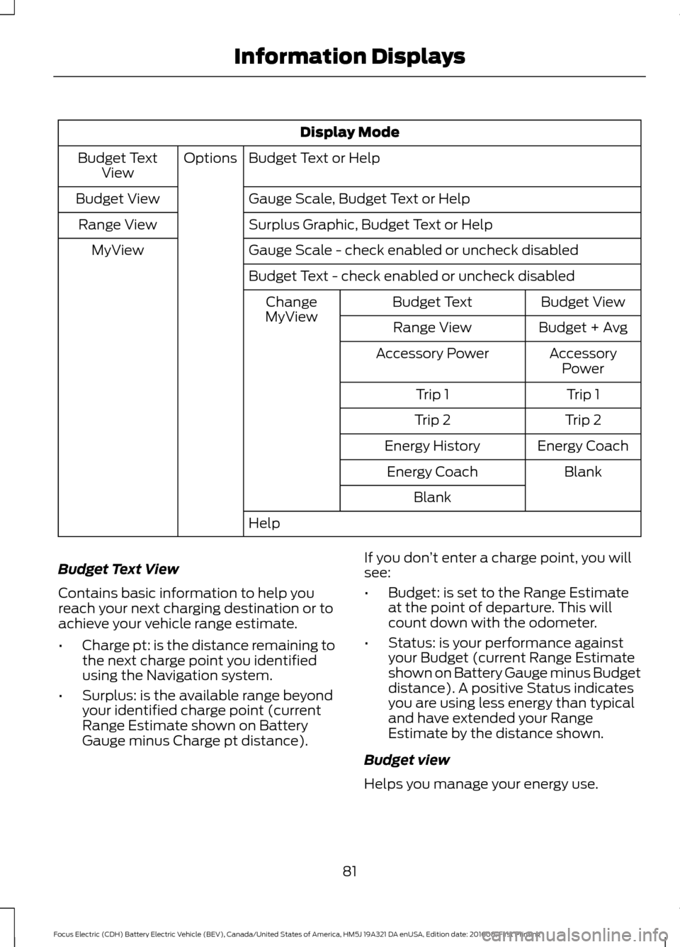 FORD FOCUS ELECTRIC 2017 3.G Owners Manual Display Mode
Budget Text or Help
Options
Budget Text
View
Gauge Scale, Budget Text or Help
Budget View
Surplus Graphic, Budget Text or Help
Range View
Gauge Scale - check enabled or uncheck disabled
M