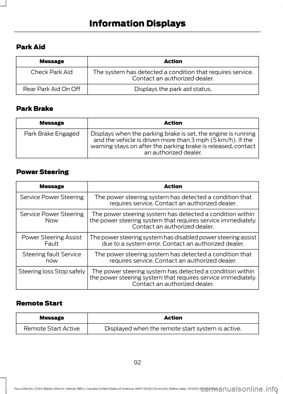 FORD FOCUS ELECTRIC 2017 3.G Owners Manual Park Aid
Action
Message
The system has detected a condition that requires service.Contact an authorized dealer.
Check Park Aid
Displays the park aid status.
Rear Park Aid On Off
Park Brake Action
Mess