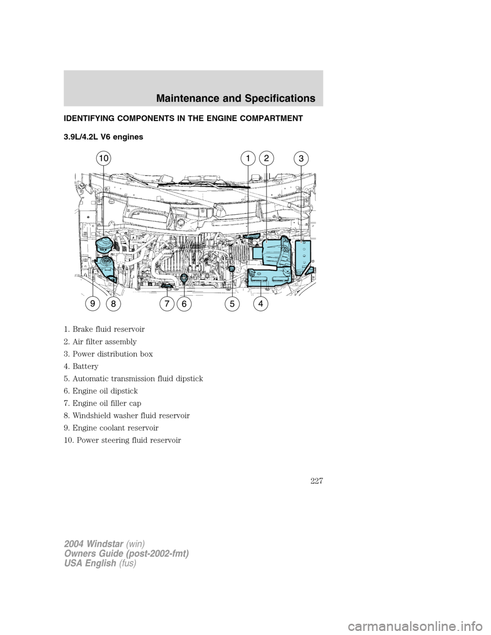 FORD FREESTAR 2004 1.G Owners Manual IDENTIFYING COMPONENTS IN THE ENGINE COMPARTMENT
3.9L/4.2L V6 engines
1. Brake fluid reservoir
2. Air filter assembly
3. Power distribution box
4. Battery
5. Automatic transmission fluid dipstick
6. E FORD FREESTAR 2004 1.G Owners Manual IDENTIFYING COMPONENTS IN THE ENGINE COMPARTMENT
3.9L/4.2L V6 engines
1. Brake fluid reservoir
2. Air filter assembly
3. Power distribution box
4. Battery
5. Automatic transmission fluid dipstick
6. E