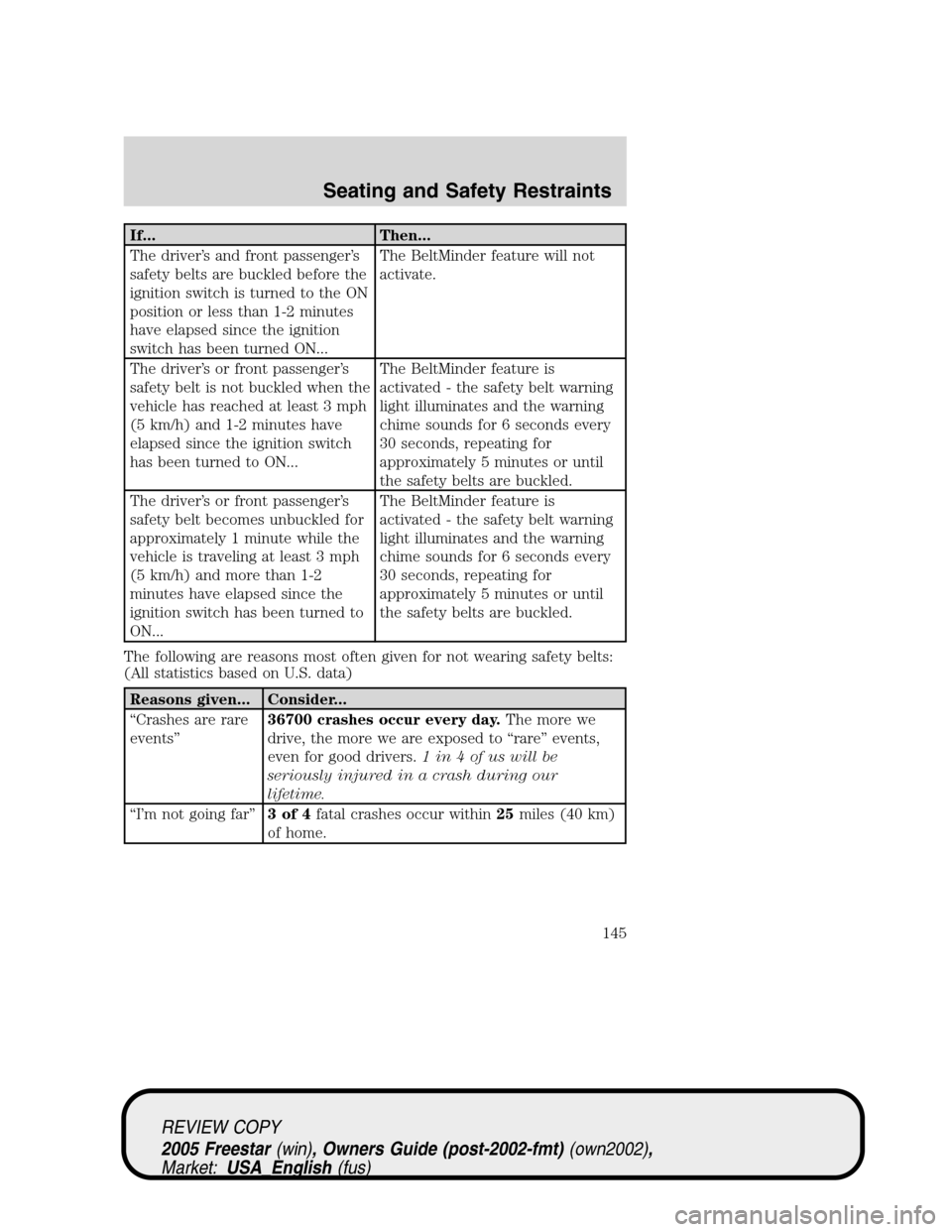 FORD FREESTAR 2005 1.G Owners Manual If... Then...
The driver’s and front passenger’s
safety belts are buckled before the
ignition switch is turned to the ON
position or less than 1-2 minutes
have elapsed since the ignition
switch ha
