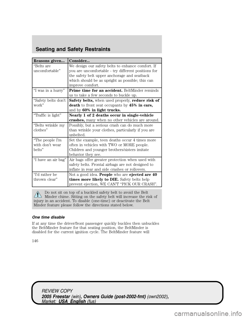 FORD FREESTAR 2005 1.G Owners Manual Reasons given... Consider...
“Belts are
uncomfortable”We design our safety belts to enhance comfort. If
you are uncomfortable - try different positions for
the safety belt upper anchorage and seat