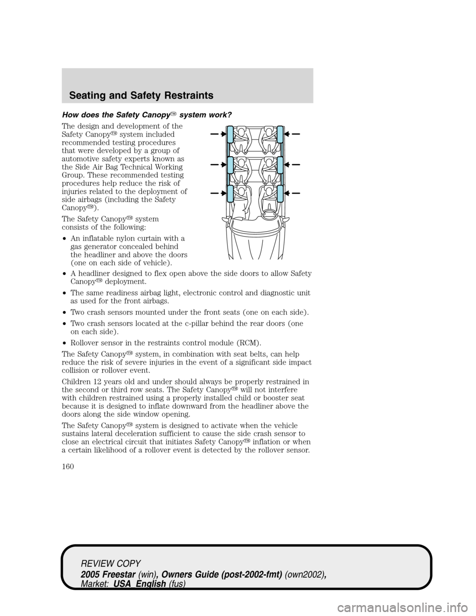 FORD FREESTAR 2005 1.G Owners Manual How does the Safety Canopysystem work?
The design and development of the
Safety Canopysystem included
recommended testing procedures
that were developed by a group of
automotive safety experts known