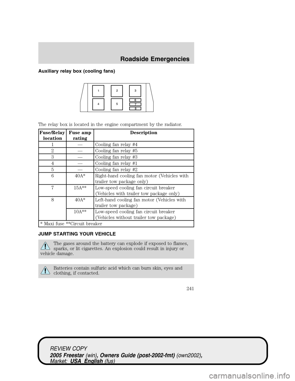 FORD FREESTAR 2005 1.G Owners Manual Auxiliary relay box (cooling fans)
The relay box is located in the engine compartment by the radiator.
Fuse/Relay
locationFuse amp
ratingDescription
1—Cooling fan relay #4
2—Cooling fan relay #5
3 FORD FREESTAR 2005 1.G Owners Manual Auxiliary relay box (cooling fans)
The relay box is located in the engine compartment by the radiator.
Fuse/Relay
locationFuse amp
ratingDescription
1—Cooling fan relay #4
2—Cooling fan relay #5
3