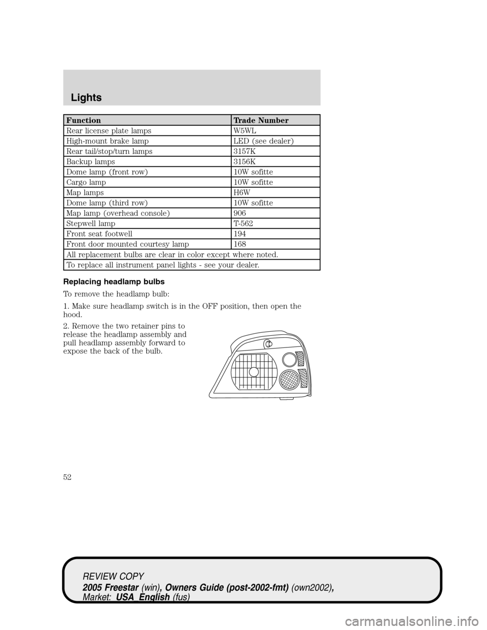 FORD FREESTAR 2005 1.G Workshop Manual Function Trade Number
Rear license plate lamps W5WL
High-mount brake lamp LED (see dealer)
Rear tail/stop/turn lamps 3157K
Backup lamps 3156K
Dome lamp (front row) 10W sofitte
Cargo lamp 10W sofitte
M FORD FREESTAR 2005 1.G Workshop Manual Function Trade Number
Rear license plate lamps W5WL
High-mount brake lamp LED (see dealer)
Rear tail/stop/turn lamps 3157K
Backup lamps 3156K
Dome lamp (front row) 10W sofitte
Cargo lamp 10W sofitte
M