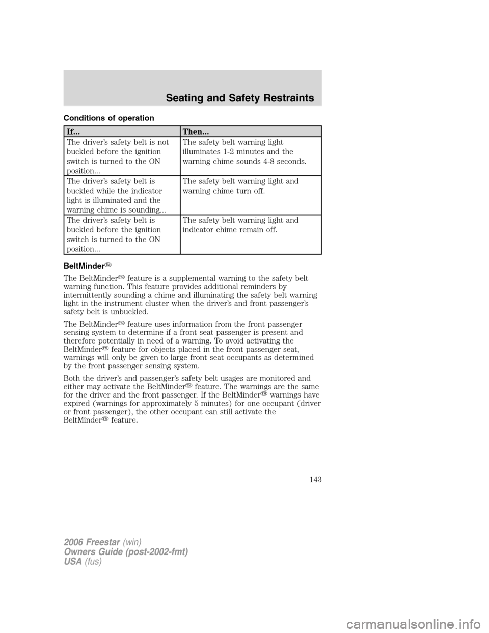 FORD FREESTAR 2006 1.G Owners Manual Conditions of operation
If... Then...
The driver’s safety belt is not
buckled before the ignition
switch is turned to the ON
position...The safety belt warning light
illuminates 1-2 minutes and the
