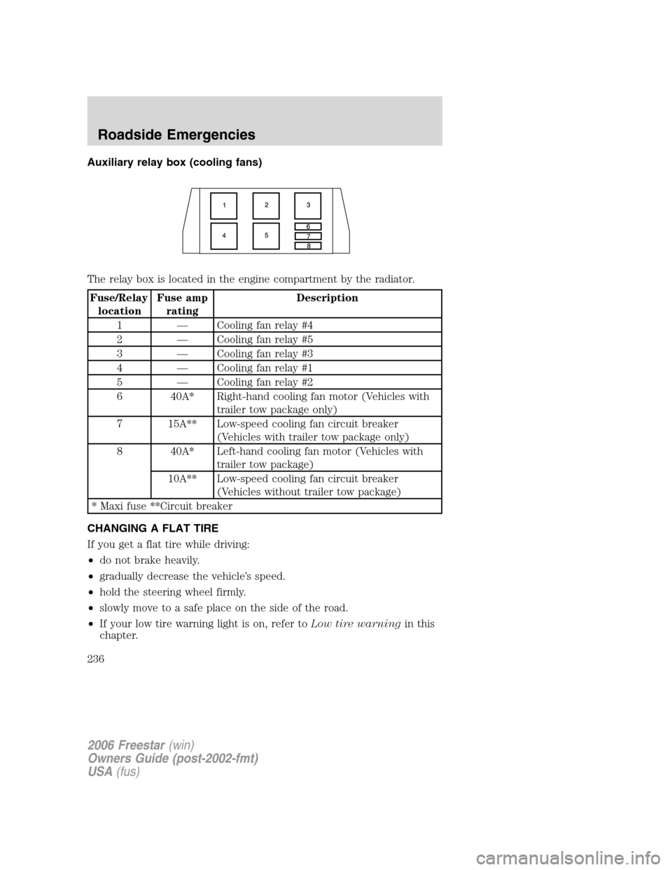 FORD FREESTAR 2006 1.G Owners Guide Auxiliary relay box (cooling fans)
The relay box is located in the engine compartment by the radiator.
Fuse/Relay
locationFuse amp
ratingDescription
1 — Cooling fan relay #4
2 — Cooling fan relay 