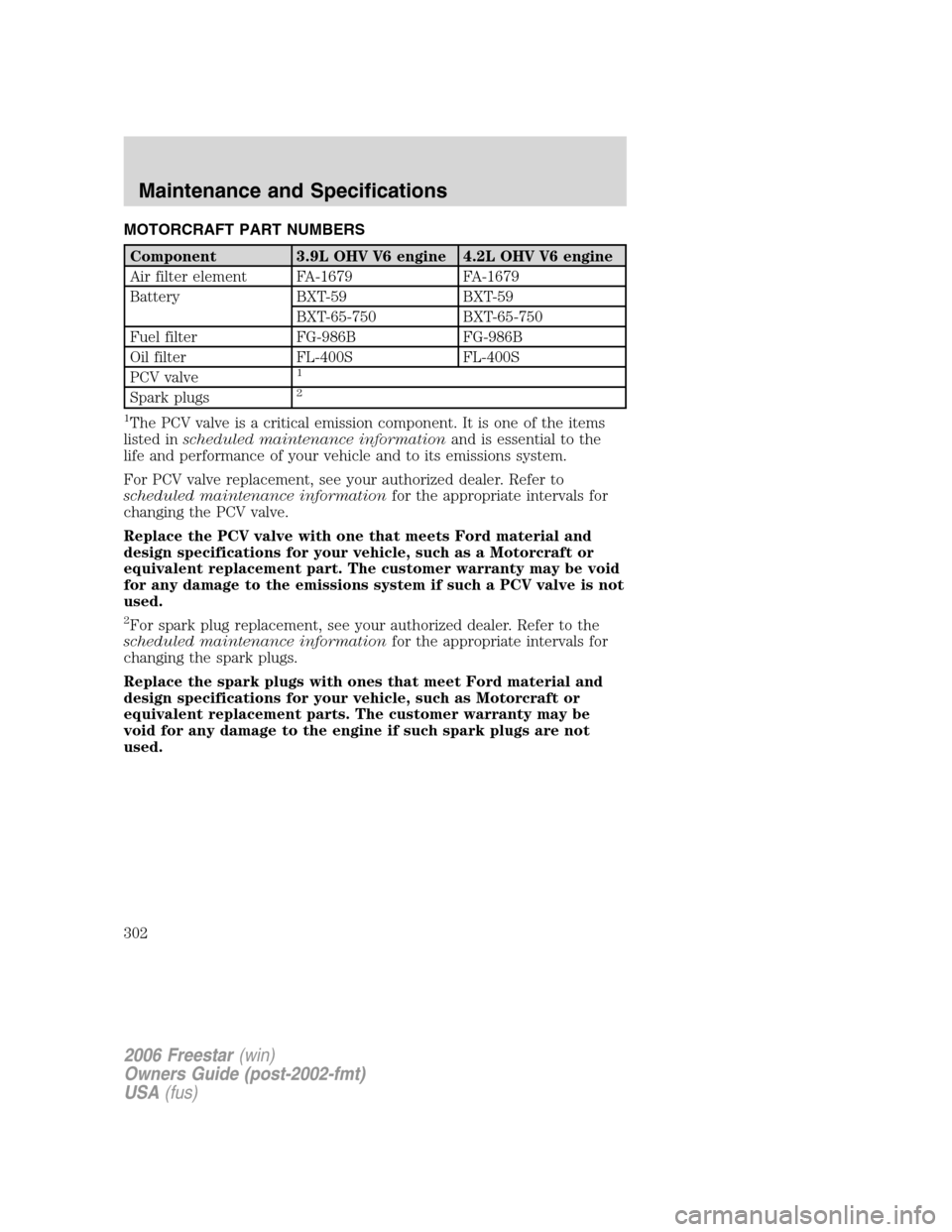 FORD FREESTAR 2006 1.G Owners Manual MOTORCRAFT PART NUMBERS
Component 3.9L OHV V6 engine 4.2L OHV V6 engine
Air filter element FA-1679 FA-1679
Battery BXT-59 BXT-59
BXT-65-750 BXT-65-750
Fuel filter FG-986B FG-986B
Oil filter FL-400S FL