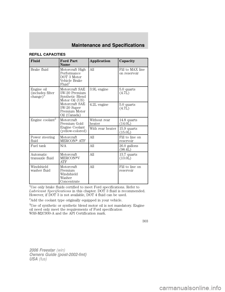 FORD FREESTAR 2006 1.G Owners Manual REFILL CAPACITIES
Fluid Ford Part
NameApplication Capacity
Brake fluid Motorcraft High
Performance
DOT 3 Motor
Vehicle Brake
Fluid
1
All Fill to MAX line
on reservoir
Engine oil
(includes filter
chang