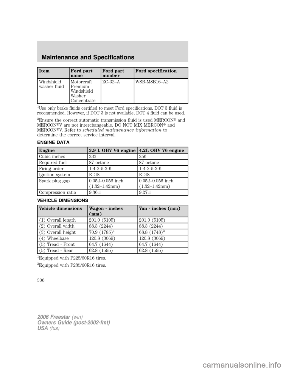 FORD FREESTAR 2006 1.G Owners Manual Item Ford part
nameFord part
numberFord specification
Windshield
washer fluidMotorcraft
Premium
Windshield
Washer
ConcentrateZC-32–A WSB-M8B16–A2
1Use only brake fluids certified to meet Ford spec