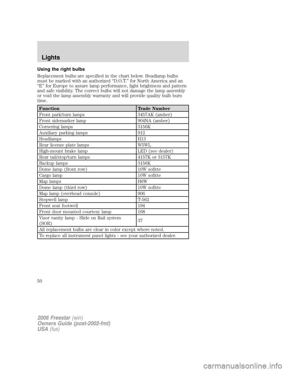 FORD FREESTAR 2006 1.G Service Manual Using the right bulbs
Replacement bulbs are specified in the chart below. Headlamp bulbs
must be marked with an authorized “D.O.T.” for North America and an
“E” for Europe to assure lamp perfo