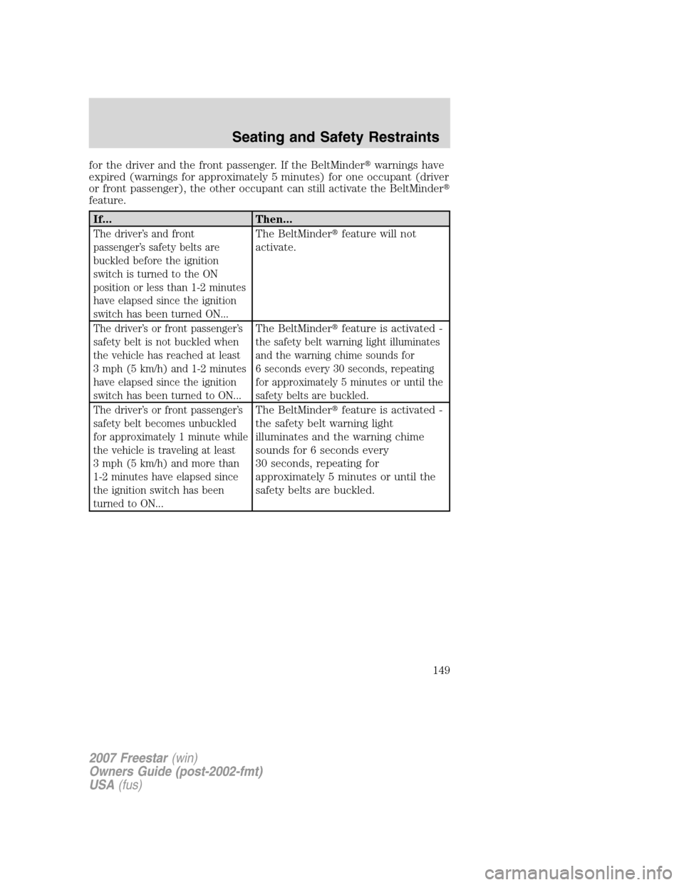 FORD FREESTAR 2007 1.G Owners Manual for the driver and the front passenger. If the BeltMinderwarnings have
expired (warnings for approximately 5 minutes) for one occupant (driver
or front passenger), the other occupant can still activa
