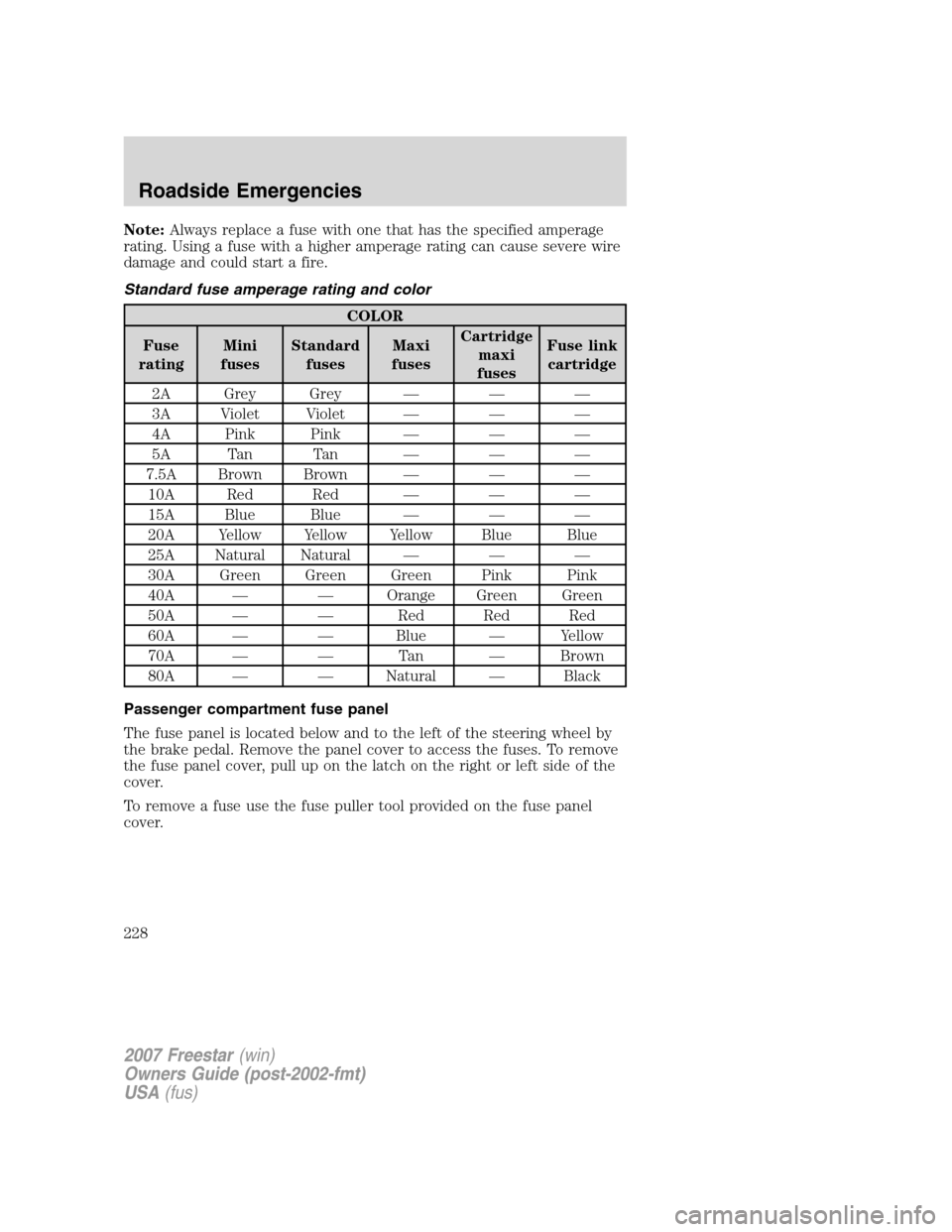 FORD FREESTAR 2007 1.G Owners Manual Note:Always replace a fuse with one that has the specified amperage
rating. Using a fuse with a higher amperage rating can cause severe wire
damage and could start a fire.
Standard fuse amperage ratin