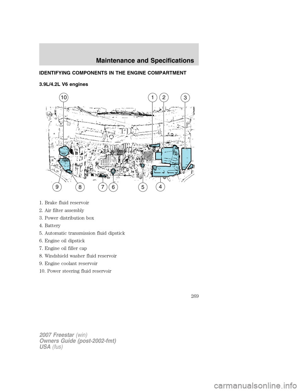 FORD FREESTAR 2007 1.G Owners Manual IDENTIFYING COMPONENTS IN THE ENGINE COMPARTMENT
3.9L/4.2L V6 engines
1. Brake fluid reservoir
2. Air filter assembly
3. Power distribution box
4. Battery
5. Automatic transmission fluid dipstick
6. E FORD FREESTAR 2007 1.G Owners Manual IDENTIFYING COMPONENTS IN THE ENGINE COMPARTMENT
3.9L/4.2L V6 engines
1. Brake fluid reservoir
2. Air filter assembly
3. Power distribution box
4. Battery
5. Automatic transmission fluid dipstick
6. E