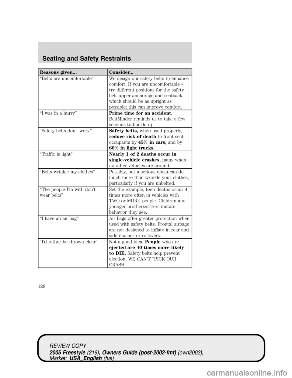 FORD FREESTYLE 2005 1.G Owners Manual Reasons given... Consider...
“Belts are uncomfortable”We design our safety belts to enhance
comfort. If you are uncomfortable -
try different positions for the safety
belt upper anchorage and seat