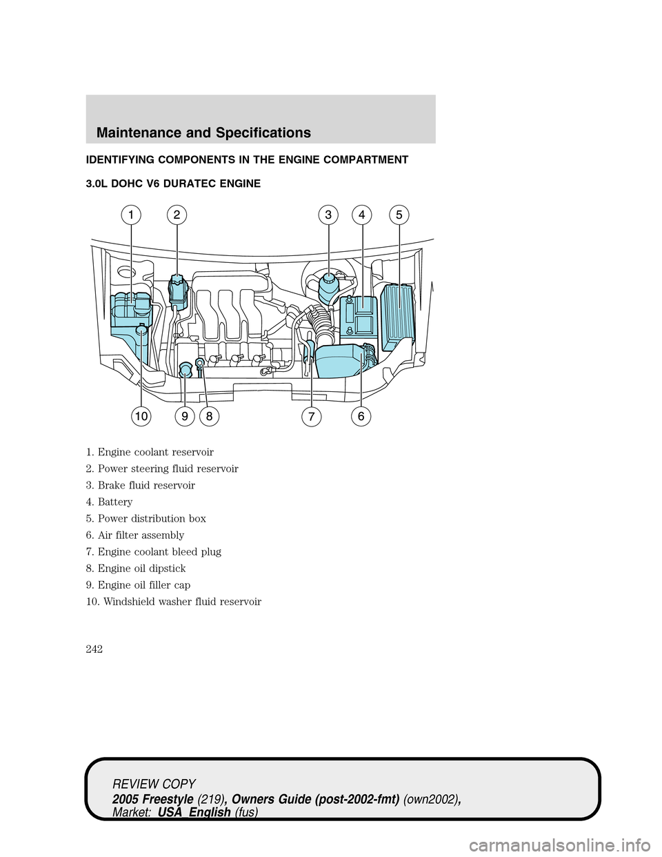 FORD FREESTYLE 2005 1.G Owners Manual IDENTIFYING COMPONENTS IN THE ENGINE COMPARTMENT
3.0L DOHC V6 DURATEC ENGINE
1. Engine coolant reservoir
2. Power steering fluid reservoir
3. Brake fluid reservoir
4. Battery
5. Power distribution box FORD FREESTYLE 2005 1.G Owners Manual IDENTIFYING COMPONENTS IN THE ENGINE COMPARTMENT
3.0L DOHC V6 DURATEC ENGINE
1. Engine coolant reservoir
2. Power steering fluid reservoir
3. Brake fluid reservoir
4. Battery
5. Power distribution box