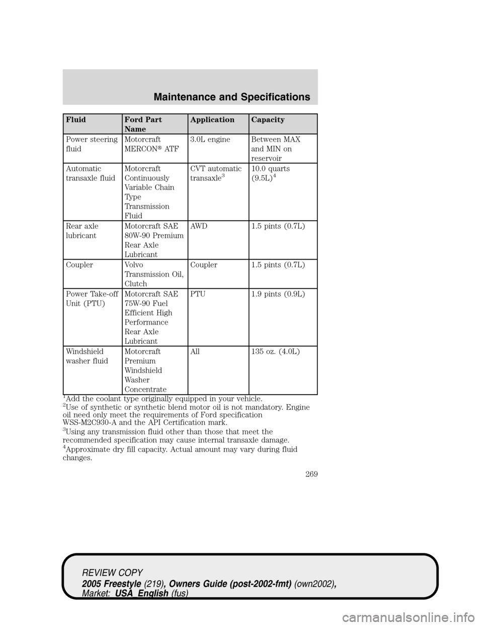 FORD FREESTYLE 2005 1.G Owners Manual Fluid Ford Part
NameApplication Capacity
Power steering
fluidMotorcraft
MERCONAT F3.0L engine Between MAX
and MIN on
reservoir
Automatic
transaxle fluidMotorcraft
Continuously
Variable Chain
Type
Tra