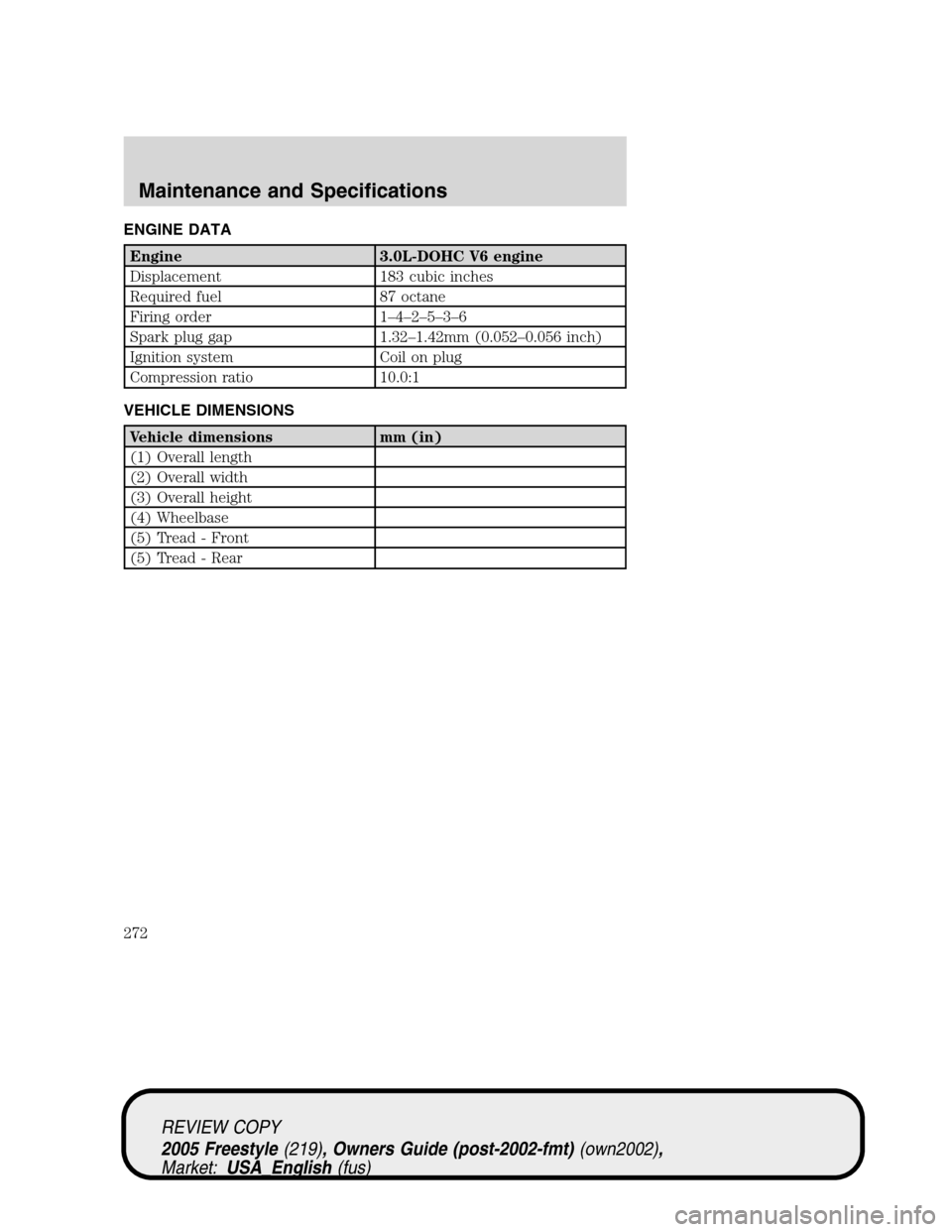 FORD FREESTYLE 2005 1.G Owners Manual ENGINE DATA
Engine 3.0L-DOHC V6 engine
Displacement 183 cubic inches
Required fuel 87 octane
Firing order 1–4–2–5–3–6
Spark plug gap 1.32–1.42mm (0.052–0.056 inch)
Ignition system Coil o