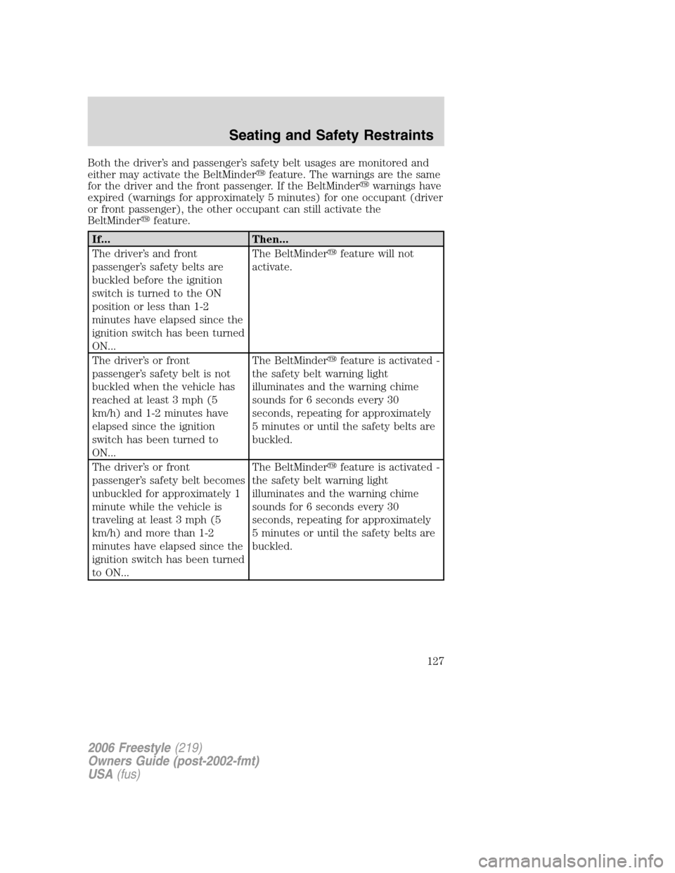 FORD FREESTYLE 2006 1.G User Guide Both the driver’s and passenger’s safety belt usages are monitored and
either may activate the BeltMinderfeature. The warnings are the same
for the driver and the front passenger. If the BeltMind