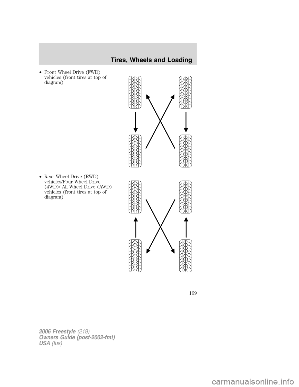FORD FREESTYLE 2006 1.G Owners Manual •Front Wheel Drive (FWD)
vehicles (front tires at top of
diagram)
•Rear Wheel Drive (RWD)
vehicles/Four Wheel Drive
(4WD)/ All Wheel Drive (AWD)
vehicles (front tires at top of
diagram)
2006 Frees FORD FREESTYLE 2006 1.G Owners Manual •Front Wheel Drive (FWD)
vehicles (front tires at top of
diagram)
•Rear Wheel Drive (RWD)
vehicles/Four Wheel Drive
(4WD)/ All Wheel Drive (AWD)
vehicles (front tires at top of
diagram)
2006 Frees