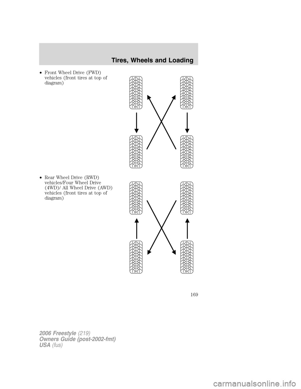 FORD FREESTYLE 2006 1.G Owners Manual •Front Wheel Drive (FWD)
vehicles (front tires at top of
diagram)
•Rear Wheel Drive (RWD)
vehicles/Four Wheel Drive
(4WD)/ All Wheel Drive (AWD)
vehicles (front tires at top of
diagram)
2006 Frees