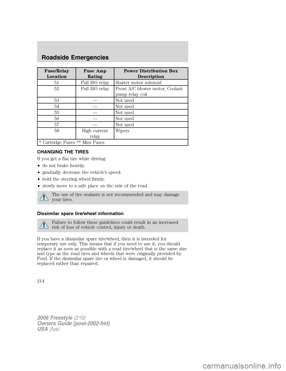 FORD FREESTYLE 2006 1.G Owners Manual Fuse/Relay
LocationFuse Amp
RatingPower Distribution Box
Description
51 Full ISO relay Starter motor solenoid
52 Full ISO relay Front A/C blower motor, Coolant
pump relay coil
53 — Not used
54 — N FORD FREESTYLE 2006 1.G Owners Manual Fuse/Relay
LocationFuse Amp
RatingPower Distribution Box
Description
51 Full ISO relay Starter motor solenoid
52 Full ISO relay Front A/C blower motor, Coolant
pump relay coil
53 — Not used
54 — N