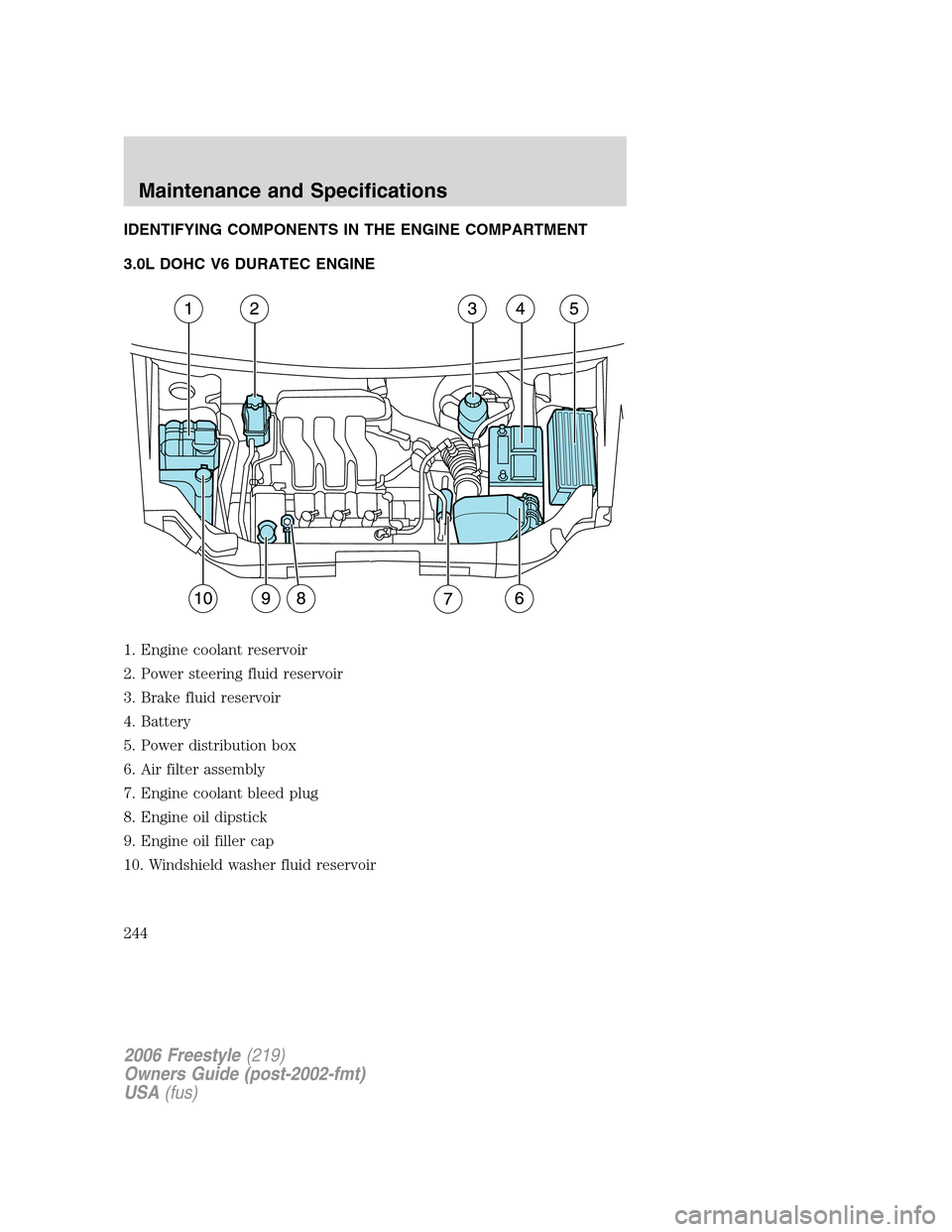 FORD FREESTYLE 2006 1.G Owners Manual IDENTIFYING COMPONENTS IN THE ENGINE COMPARTMENT
3.0L DOHC V6 DURATEC ENGINE
1. Engine coolant reservoir
2. Power steering fluid reservoir
3. Brake fluid reservoir
4. Battery
5. Power distribution box FORD FREESTYLE 2006 1.G Owners Manual IDENTIFYING COMPONENTS IN THE ENGINE COMPARTMENT
3.0L DOHC V6 DURATEC ENGINE
1. Engine coolant reservoir
2. Power steering fluid reservoir
3. Brake fluid reservoir
4. Battery
5. Power distribution box