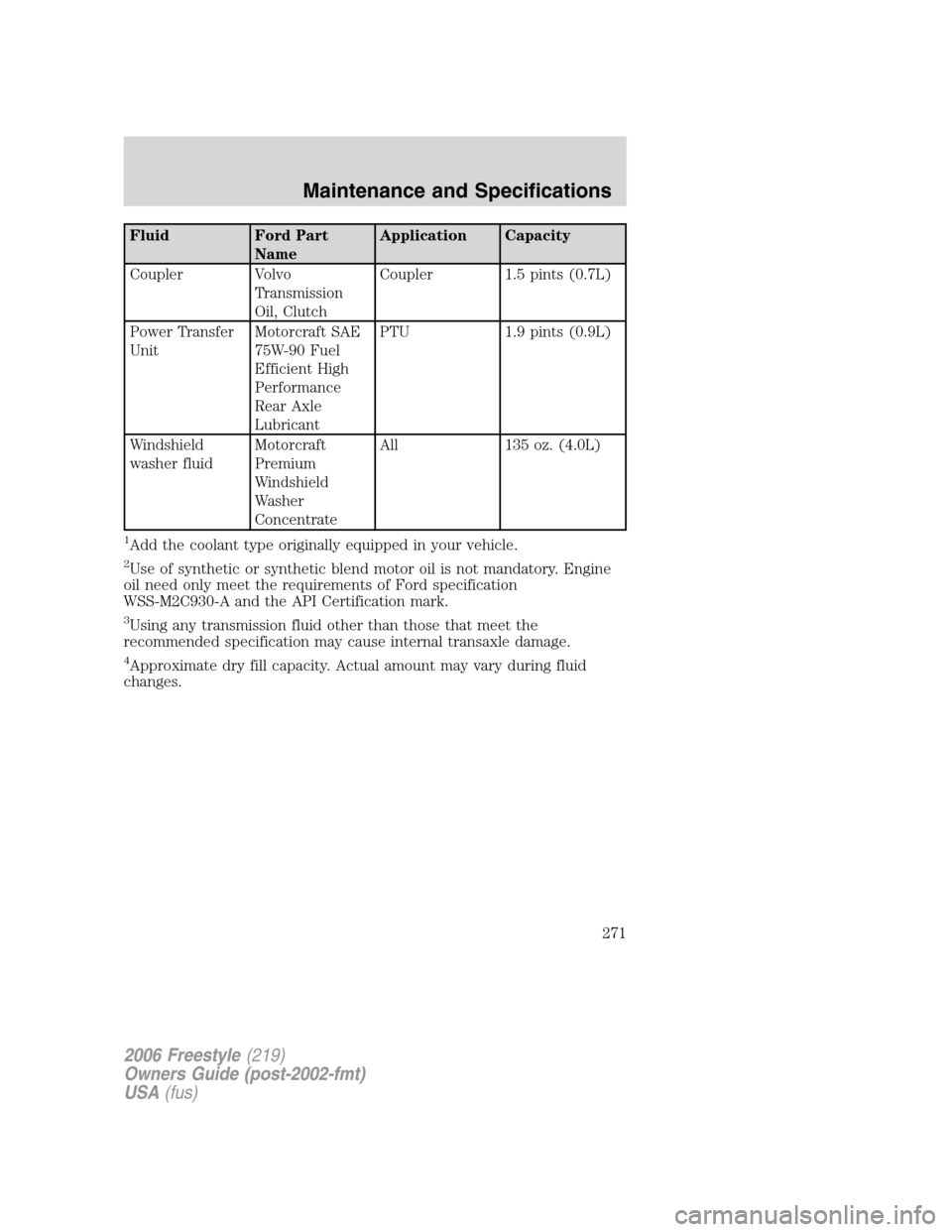 FORD FREESTYLE 2006 1.G User Guide Fluid Ford Part
NameApplication Capacity
Coupler Volvo
Transmission
Oil, ClutchCoupler 1.5 pints (0.7L)
Power Transfer
UnitMotorcraft SAE
75W-90 Fuel
Efficient High
Performance
Rear Axle
LubricantPTU 