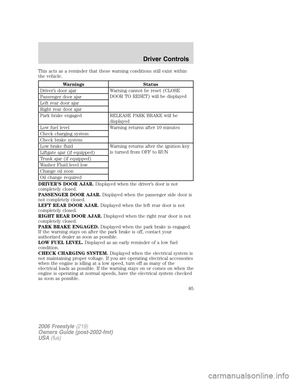 FORD FREESTYLE 2006 1.G User Guide This acts as a reminder that these warning conditions still exist within
the vehicle.
Warnings Status
Driver’s door ajar Warning cannot be reset (CLOSE
DOOR TO RESET) will be displayed
Passenger doo