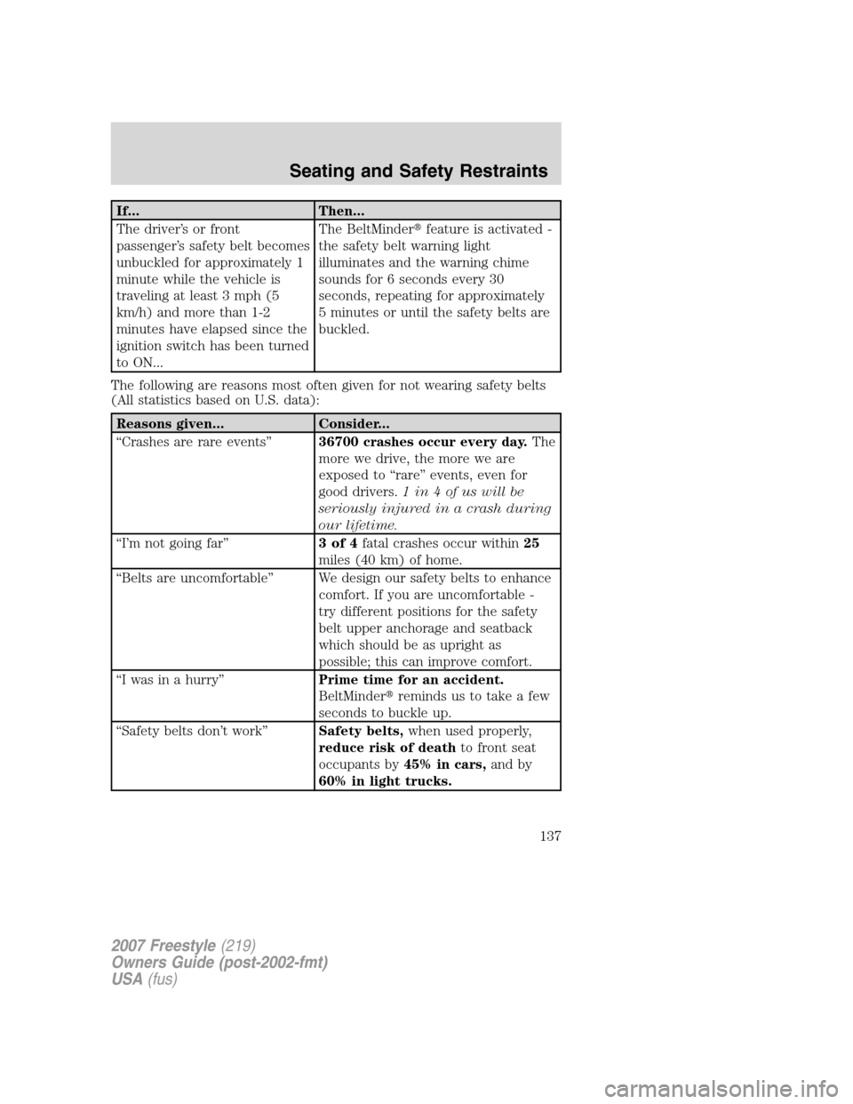 FORD FREESTYLE 2007 1.G Owners Manual If... Then...
The driver’s or front
passenger’s safety belt becomes
unbuckled for approximately 1
minute while the vehicle is
traveling at least 3 mph (5
km/h) and more than 1-2
minutes have elaps