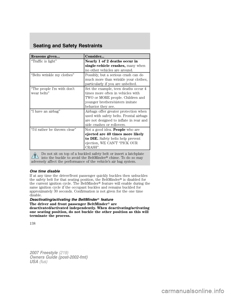 FORD FREESTYLE 2007 1.G Owners Manual Reasons given... Consider...
“Traffic is light”Nearly 1 of 2 deaths occur in
single-vehicle crashes,many when
no other vehicles are around.
“Belts wrinkle my clothes” Possibly, but a serious c
