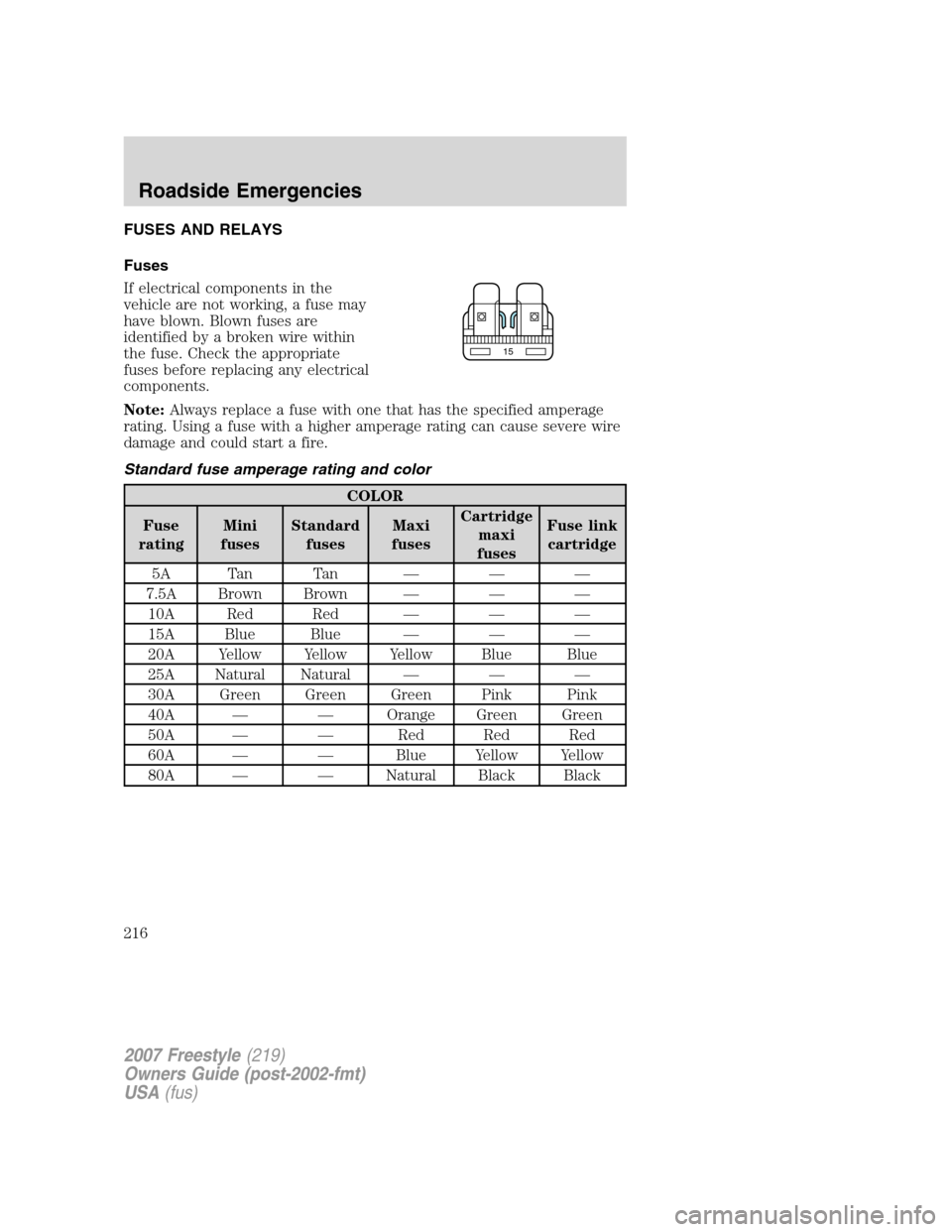 FORD FREESTYLE 2007 1.G Owners Manual FUSES AND RELAYS
Fuses
If electrical components in the
vehicle are not working, a fuse may
have blown. Blown fuses are
identified by a broken wire within
the fuse. Check the appropriate
fuses before r FORD FREESTYLE 2007 1.G Owners Manual FUSES AND RELAYS
Fuses
If electrical components in the
vehicle are not working, a fuse may
have blown. Blown fuses are
identified by a broken wire within
the fuse. Check the appropriate
fuses before r