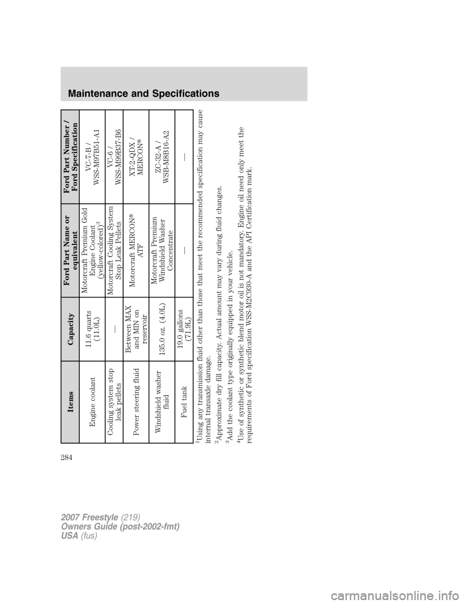FORD FREESTYLE 2007 1.G Owners Manual Items CapacityFord Part Name or
equivalentFord Part Number /
Ford Specification
Engine coolant11.6 quarts
(11.0L)Motorcraft Premium Gold
Engine Coolant
(yellow-colored)
3
VC-7-B /
WSS-M97B51-A1
Coolin