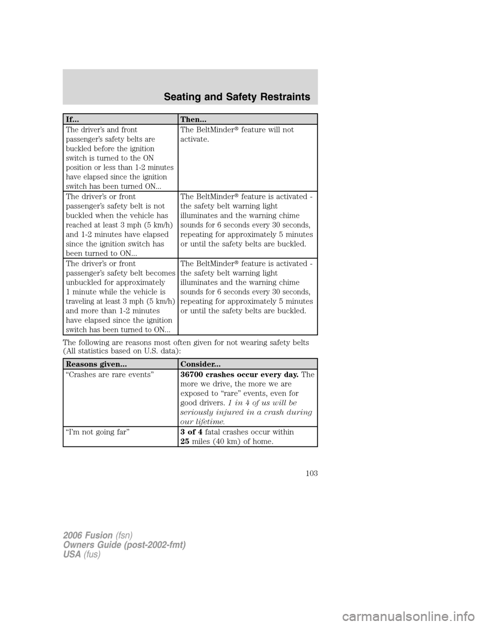 FORD FUSION (AMERICAS) 2006 1.G Owners Manual If... Then...
The driver’s and front
passenger’s safety belts are
buckled before the ignition
switch is turned to the ON
position or less than 1-2 minutes
have elapsed since the ignition
switch ha