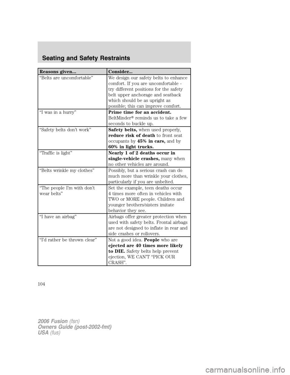 FORD FUSION (AMERICAS) 2006 1.G Owners Manual Reasons given... Consider...
“Belts are uncomfortable” We design our safety belts to enhance
comfort. If you are uncomfortable -
try different positions for the safety
belt upper anchorage and sea