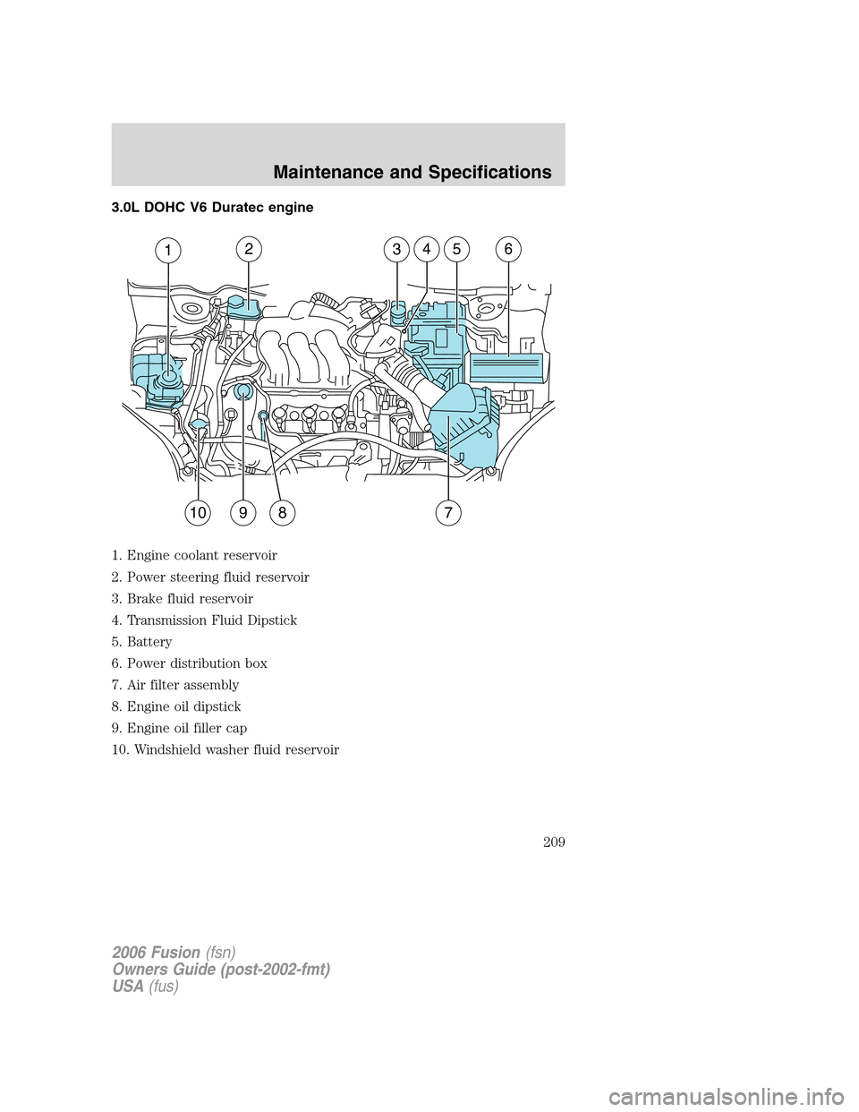 FORD FUSION (AMERICAS) 2006 1.G Owners Manual 3.0L DOHC V6 Duratec engine
1. Engine coolant reservoir
2. Power steering fluid reservoir
3. Brake fluid reservoir
4. Transmission Fluid Dipstick
5. Battery
6. Power distribution box
7. Air filter ass FORD FUSION (AMERICAS) 2006 1.G Owners Manual 3.0L DOHC V6 Duratec engine
1. Engine coolant reservoir
2. Power steering fluid reservoir
3. Brake fluid reservoir
4. Transmission Fluid Dipstick
5. Battery
6. Power distribution box
7. Air filter ass