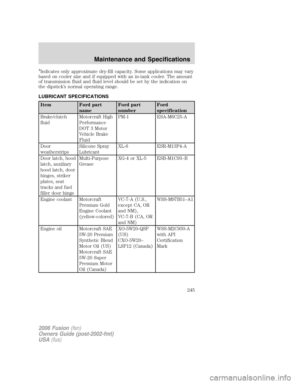 FORD FUSION (AMERICAS) 2006 1.G User Guide 4Indicates only approximate dry-fill capacity. Some applications may vary
based on cooler size and if equipped with an in-tank cooler. The amount
of transmission fluid and fluid level should be set by