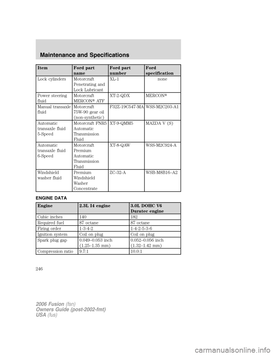 FORD FUSION (AMERICAS) 2006 1.G Owners Manual Item Ford part
nameFord part
numberFord
specification
Lock cylinders Motorcraft
Penetrating and
Lock LubricantXL-1 none
Power steering
fluidMotorcraft
MERCONAT FXT-2-QDX MERCON
Manual transaxle
flui