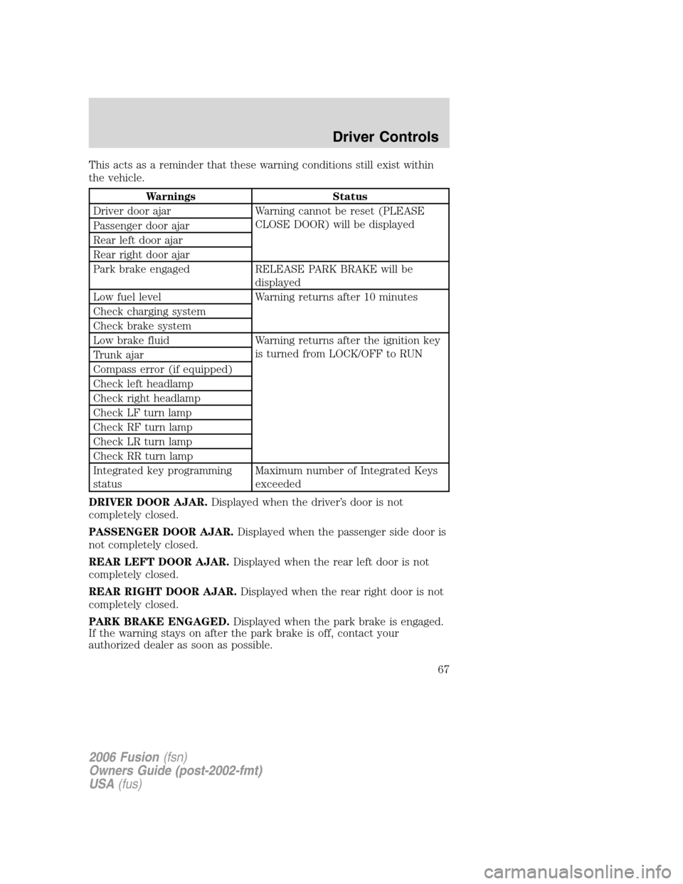 FORD FUSION (AMERICAS) 2006 1.G Owners Manual This acts as a reminder that these warning conditions still exist within
the vehicle.
Warnings Status
Driver door ajar Warning cannot be reset (PLEASE
CLOSE DOOR) will be displayed
Passenger door ajar